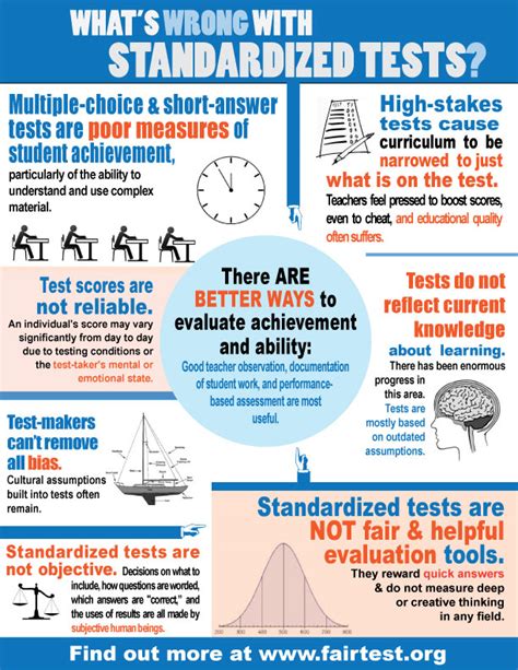 standardized test becoming harder statistics|is standardized testing wrong.